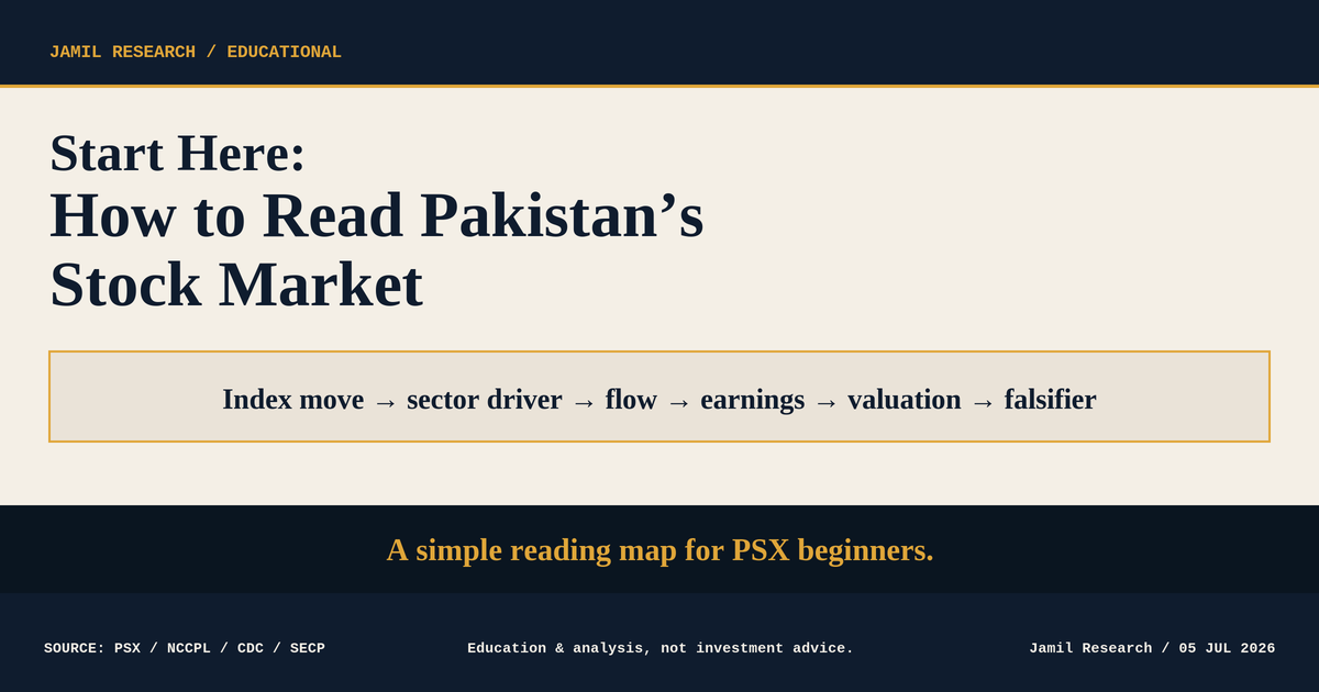 Start Here: How to Read Pakistan’s Stock Market Without Getting Lost
