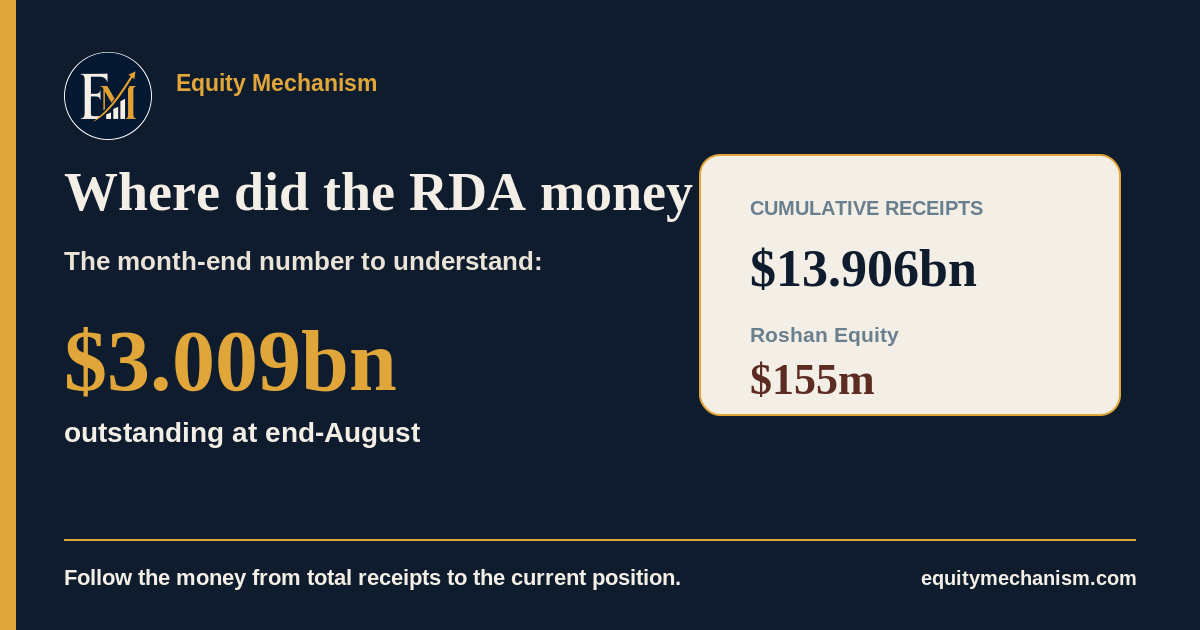 Where Did the RDA Money Go? Follow the $13.906 Billion